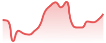 ETCUSD