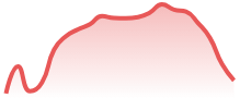 ETCUSD