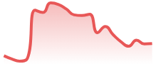 ETHUSD