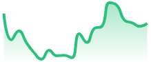ETHUSD