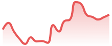 ETHUSD