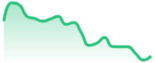 ETHUSD