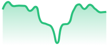 ETHUSD