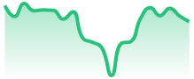 ETHUSD