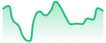 EURAUD