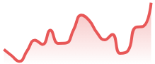 EURAUD