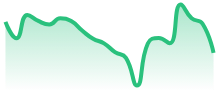 EURAUD
