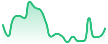 EURAUD