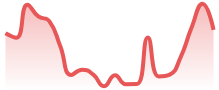 EURAUD