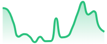 EURAUD