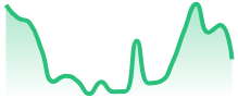 EURAUD