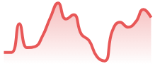 EURAUD