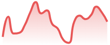 EURAUD