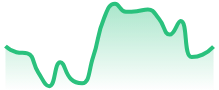 EURAUD
