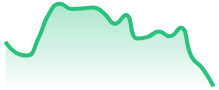EURAUD