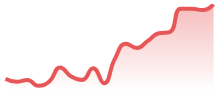 EURAUD