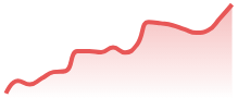 EURAUD