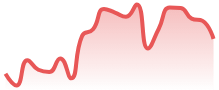 EURAUD