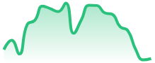 EURAUD