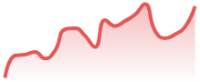 EURAUD
