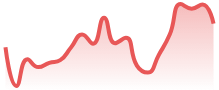 EURAUD