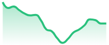 EURAUD
