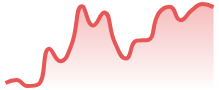 EURAUD