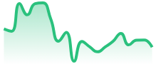 EURAUD