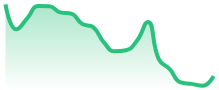 EURAUD