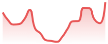 EURAUD