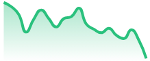 EURAUD