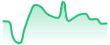 EURAUD