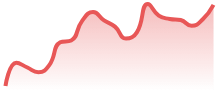 EURAUD