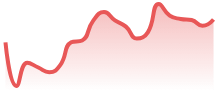 EURAUD