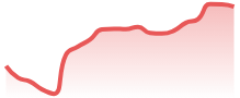 EURCAD