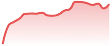 EURCAD
