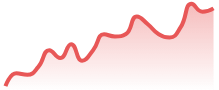 EURCAD