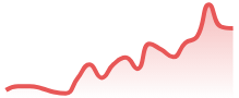 EURCAD