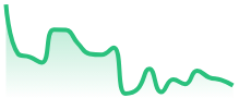 EURCAD