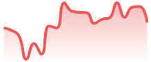 EURCAD