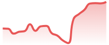EURCAD