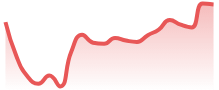 EURCAD
