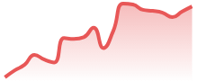 EURCAD