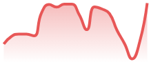EURCAD
