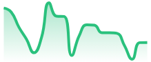 EURCAD