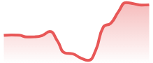 EURCAD