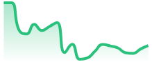 EURCAD