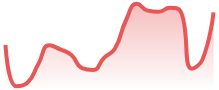 EURCAD