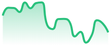 EURCAD