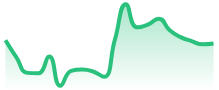 EURCAD